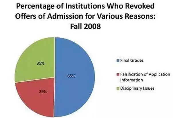煮熟的鸭子飞了？ 加州大学欧文分校取消500多名学生的录取图2