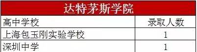 美国常春藤大学录取趋势 这些中国高中才是常春藤的菜图7