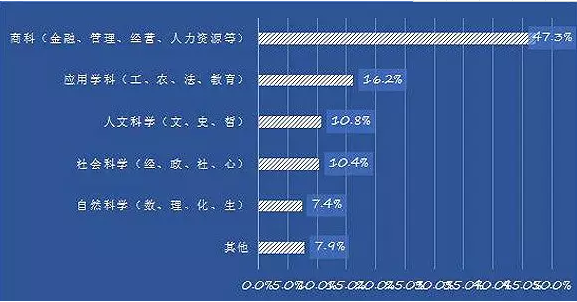 海归回国后学非所用 在职场上该如何应对图2