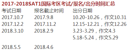 2017下半年美国留学考试时间大汇总 提前做好申请规划图2