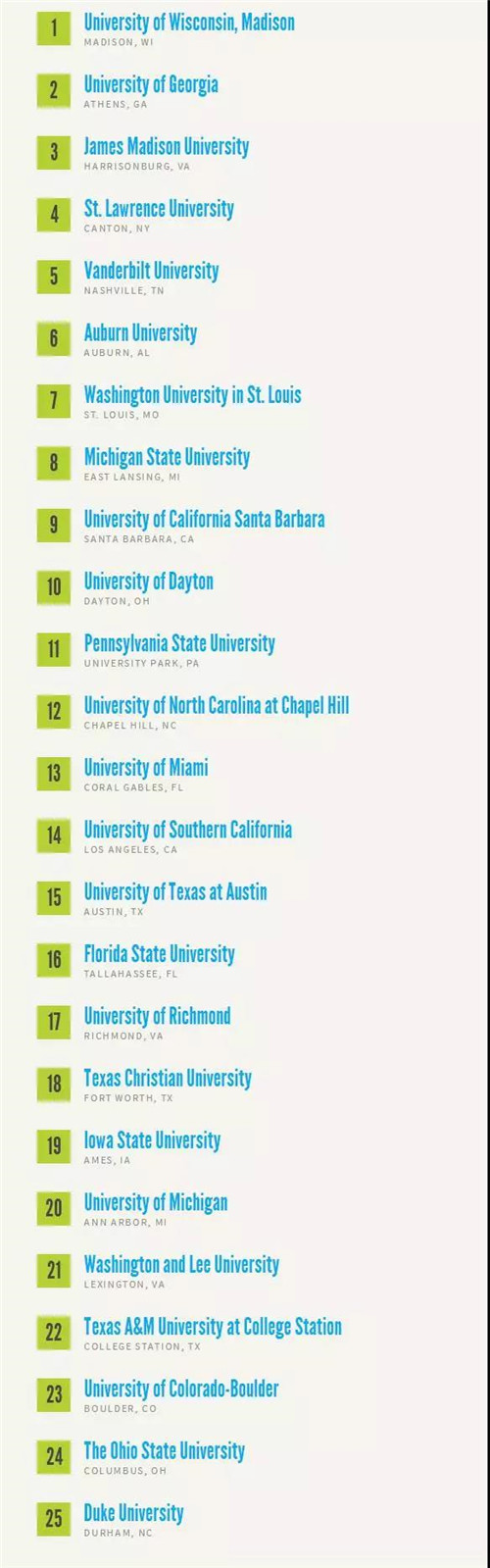 美国学生评选最心仪大学TOP25 哪所学校的学生幸福度最高图1