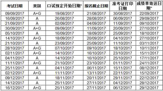 2017下半年美国留学考试时间大汇总 提前做好申请规划图6