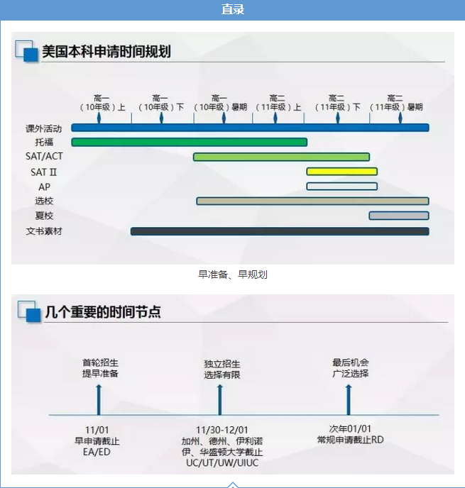 留学申请小课堂 留学美国的途径有哪些？图1