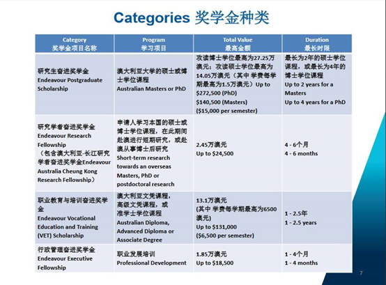 2018澳大利亚政府奋进奖学金项目能申请了吗