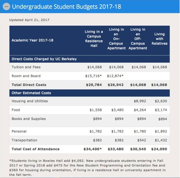 OECD发布各国高等教育院校学费调查 2018美国留学费用到底有多贵?图6