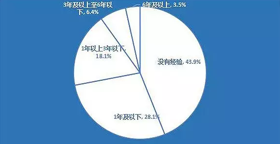 海归回国后学非所用 在职场上该如何应对图4