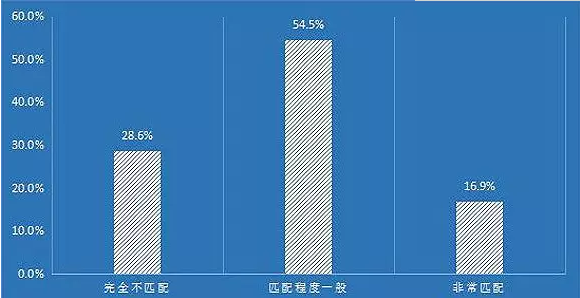 海归回国后学非所用 在职场上该如何应对图1