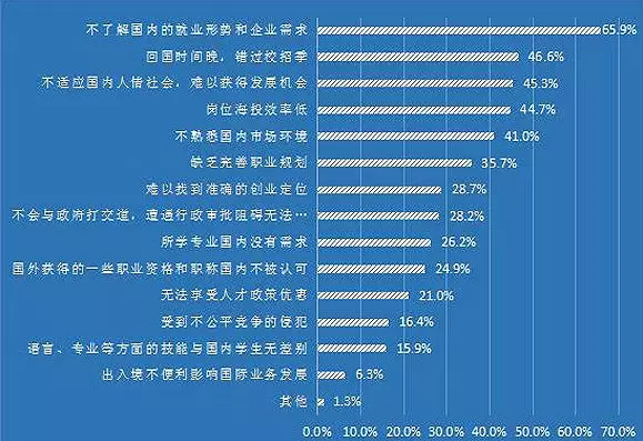 海归回国后学非所用 在职场上该如何应对图5