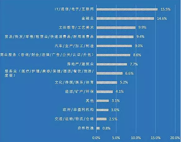 海归回国后学非所用 在职场上该如何应对图3