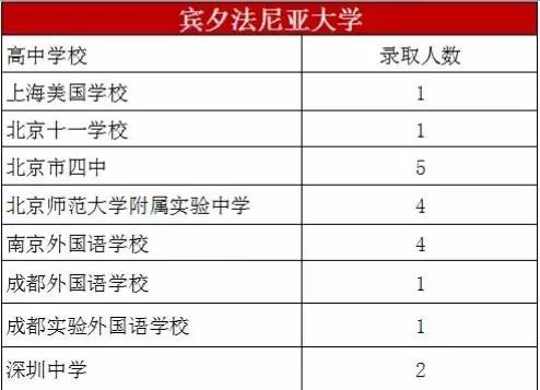 美国常春藤大学录取趋势 这些中国高中才是常春藤的菜图9