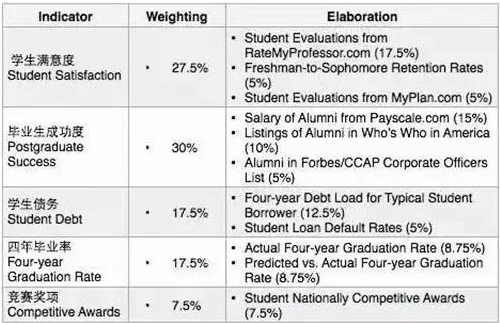 世界大学排名榜单众多 哪个排名更靠谱?图4