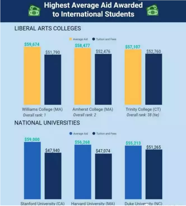 留学选校除了排名 你还应该知道这些图3