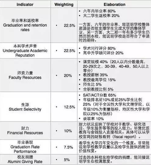 世界大学排名榜单众多 哪个排名更靠谱?图3