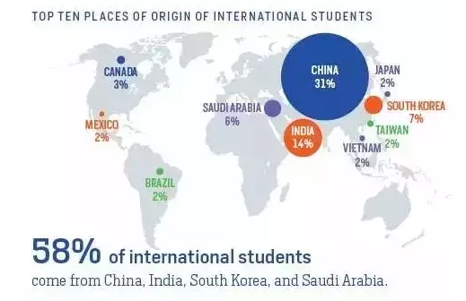 绿卡对于美国留学申请的影响究竟有多大 了解最新申请趋势图1