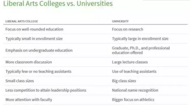 留学选校除了排名 你还应该知道这些图6