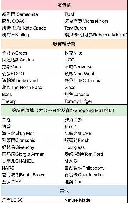 留学生购物清单 去美国买点儿什么带回国最划算图2