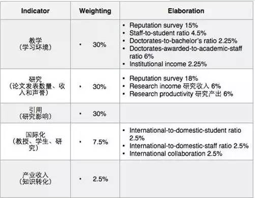 世界大学排名榜单众多 哪个排名更靠谱?图1