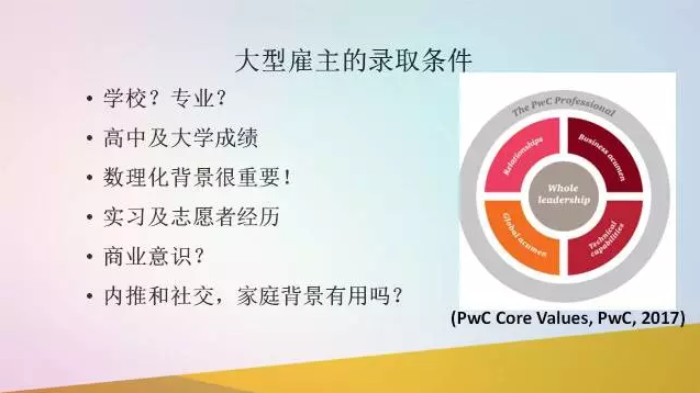 基礎教育階段如何為未來職業發展做好準備