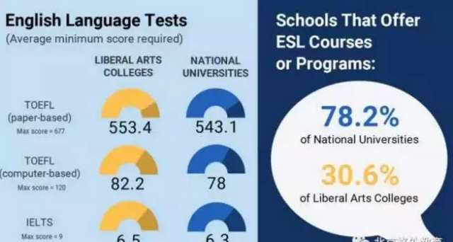 留学选校除了排名 你还应该知道这些图5