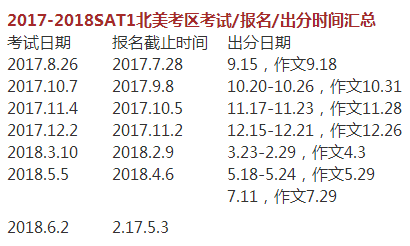 2017下半年美国留学考试时间大汇总 提前做好申请规划图3