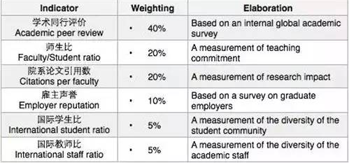 世界大学排名榜单众多 哪个排名更靠谱?图2