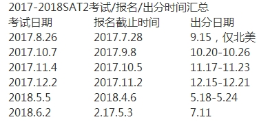 2017下半年美国留学考试时间大汇总 提前做好申请规划图4