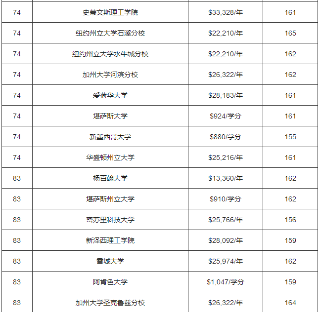 电子专业大学排名(电子科技大学排名一览表)