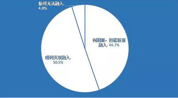 海归回国后学非所用 在职场上该如何应对图6