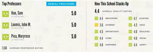 美国学生评选最心仪大学TOP25 哪所学校的学生幸福度最高图11