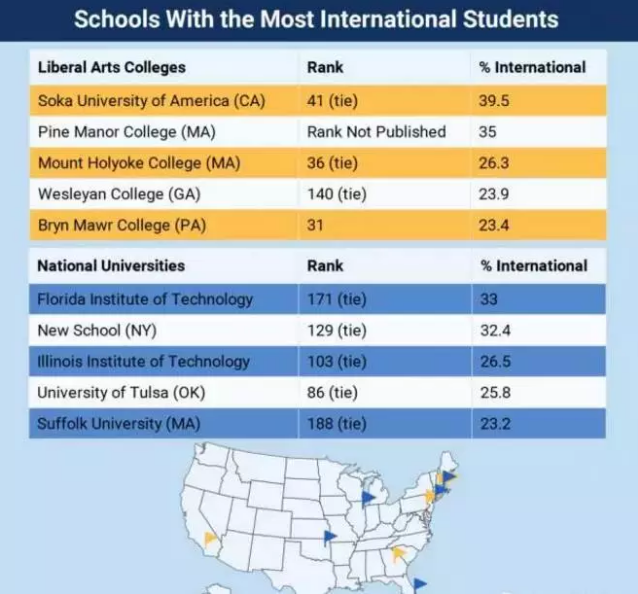 留学选校除了排名 你还应该知道这些图4