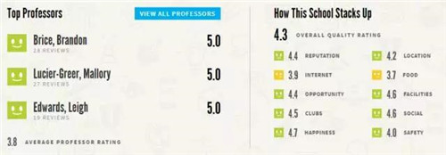 美国学生评选最心仪大学TOP25 哪所学校的学生幸福度最高图17