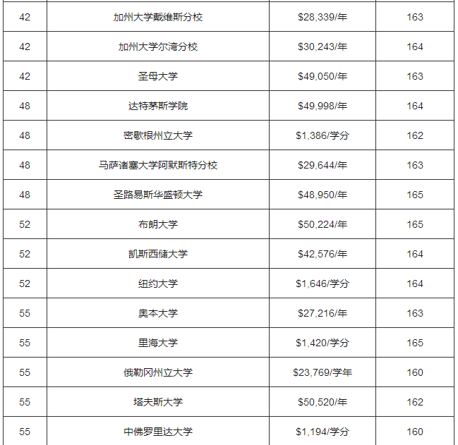 2018年USNews美国大学电气电子工程专业排名