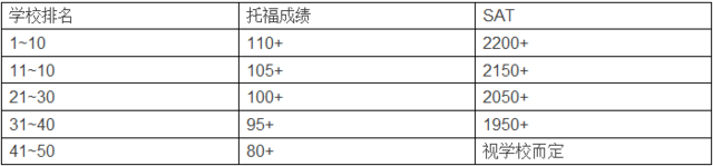 美国大学 “早申请”到底是怎么回事？ 