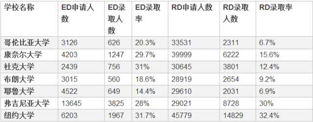 美国大学 “早申请”到底是怎么回事？ 