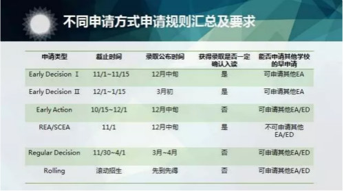 留学SAT考试政策新变化 SAT出分时间缩短图6