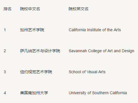 美国艺术留学之动画专业 顶尖院校推荐及申请图2