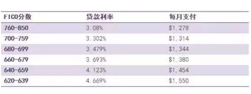 在美国信用到底能有多重要？ 美国信用体系解读图2